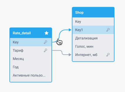 Подсветка полей и связей